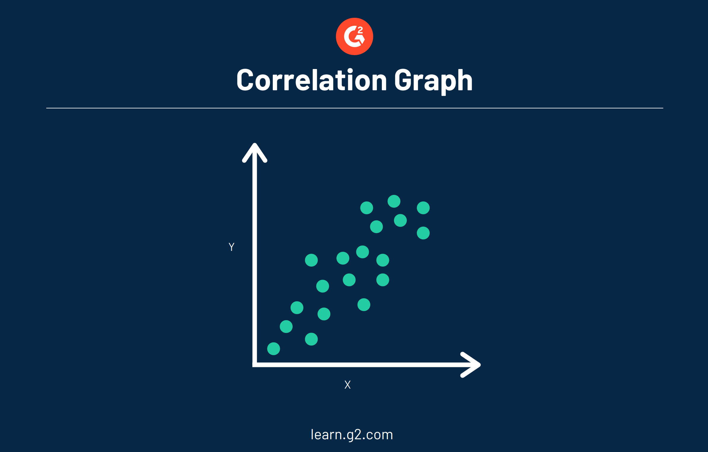 Correlation Vs Regression Made Easy Which To Use Why